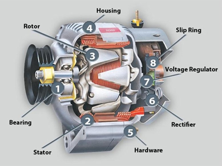 Hệ thống điện ô tô: Lý thuyết và các hệ thống điện, điện tử cơ bản nhất | Toyota
