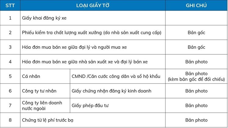 Thủ tục đăng ký xe ô tô theo quy định mới nhất 2023 | Toyota