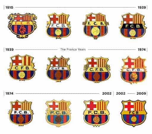 Tổng quan về câu lạc bộ bóng đá Barca %page% - Sum Sports Store