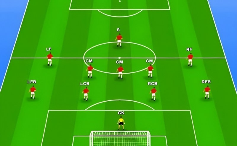 Đội Hình 4-5-1 Trong Bóng Đá: Ưu, Nhược Điểm Và Cách Tổ Chức