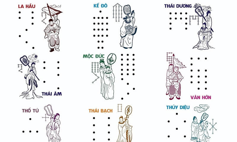 Mặt trời là gì? Tốt hay xấu? Tử vi năm 2025 của Mặt trời như thế nào?
