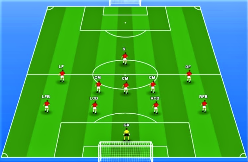 Các vị trí trong bóng đá cơ bản mà bạn cần biết