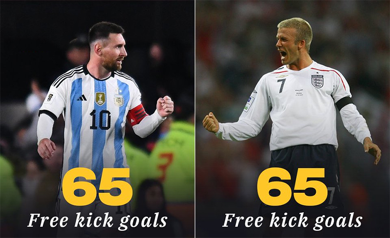 Messi và Beckham hai biểu tượng của sút phạt