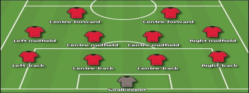 RM Là Gì Cùng 9 Thông Tin Thú Vị Xung Quanh Vị Trí Này