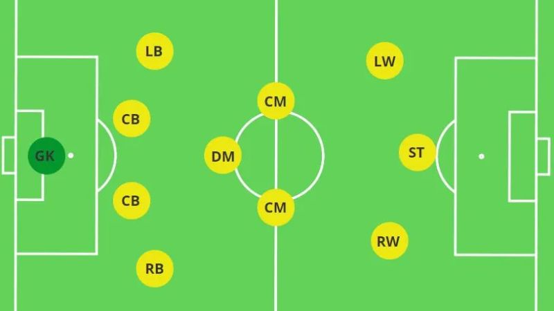Nguyên lý vận hành của sơ đồ 4-3-3 trên sân